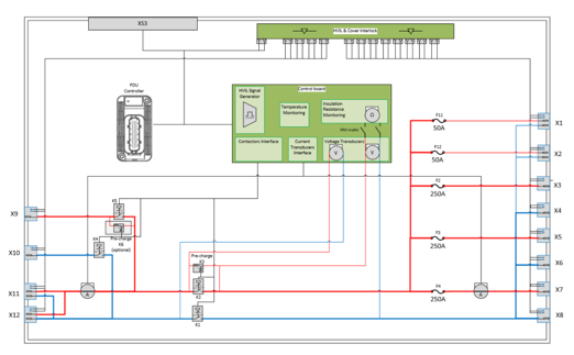 Active PDU 回路ブロック図